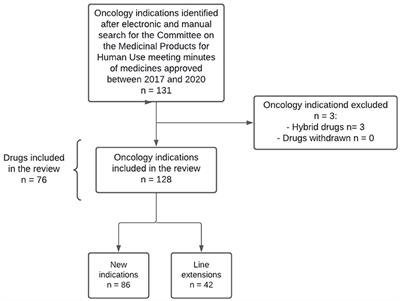 A review of patient-reported outcomes used for regulatory approval of oncology medicinal products in the European Union between 2017 and 2020